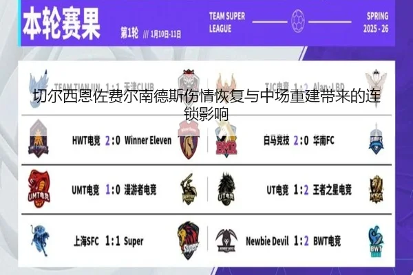切尔西恩佐费尔南德斯伤情恢复与中场重建带来的连锁影响